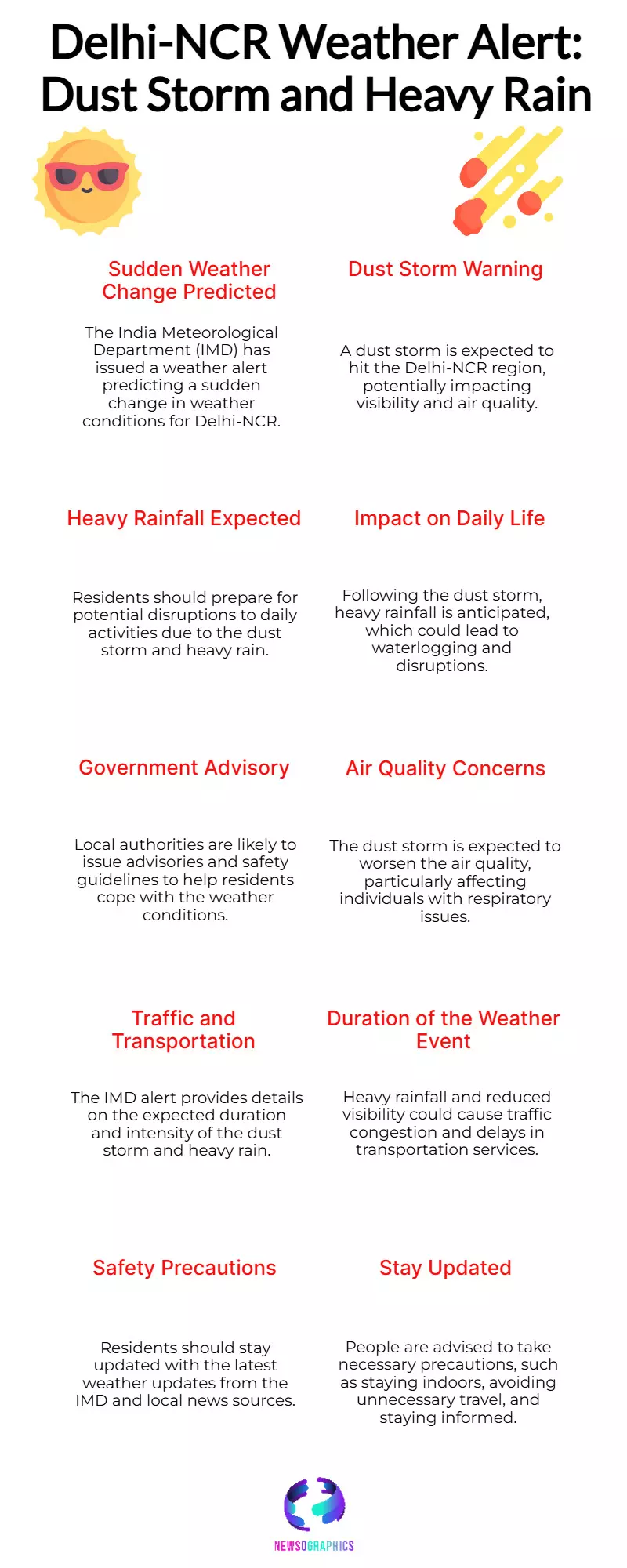 IMD Rain Alert: Sudden Dust Storm, Heavy Rain in Delhi-NCR