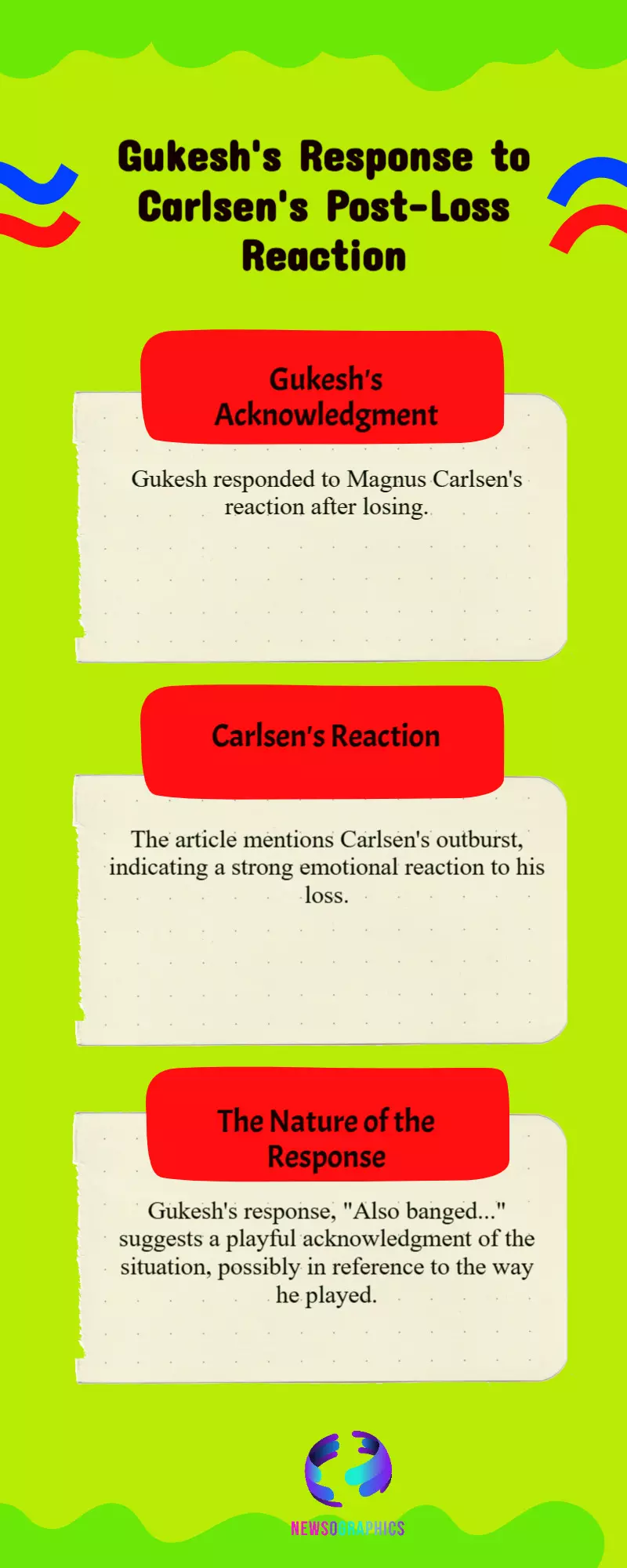 Gukesh Responds to Carlsens Outburst After Loss: Also Banged... Gukesh Responds to Carlsens Outburst After Loss: Also Banged...
