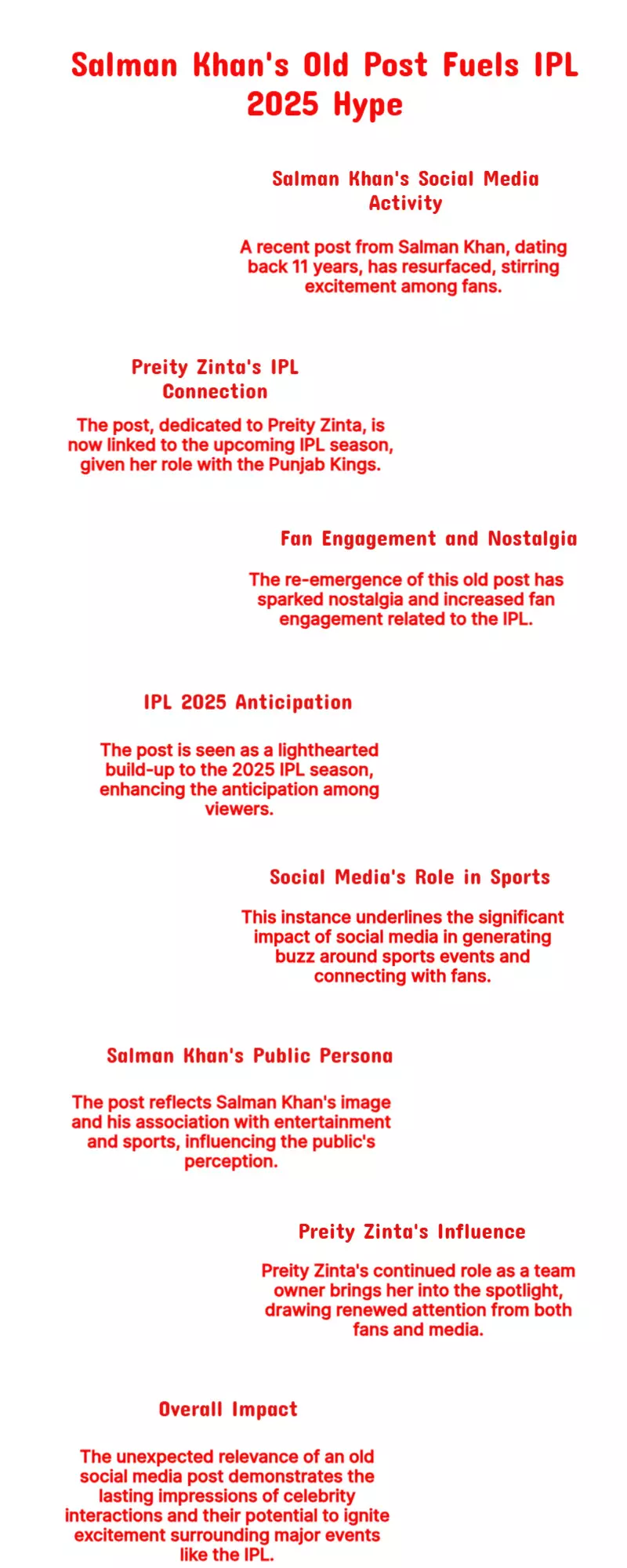 Salman Khan’s 11-Year-Old Post for Preity Zinta Sets IPL 2025 Vibe Salman Khan’s 11-Year-Old Post for Preity Zinta Sets IPL 2025 Vibe