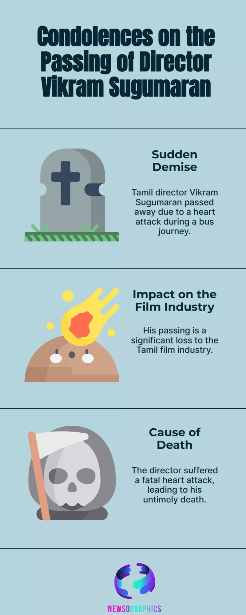 Tamil Director Vikram Sugumaran Dies of Heart Attack on Bus Journey Tamil Director Vikram Sugumaran Dies of Heart Attack on Bus Journey
