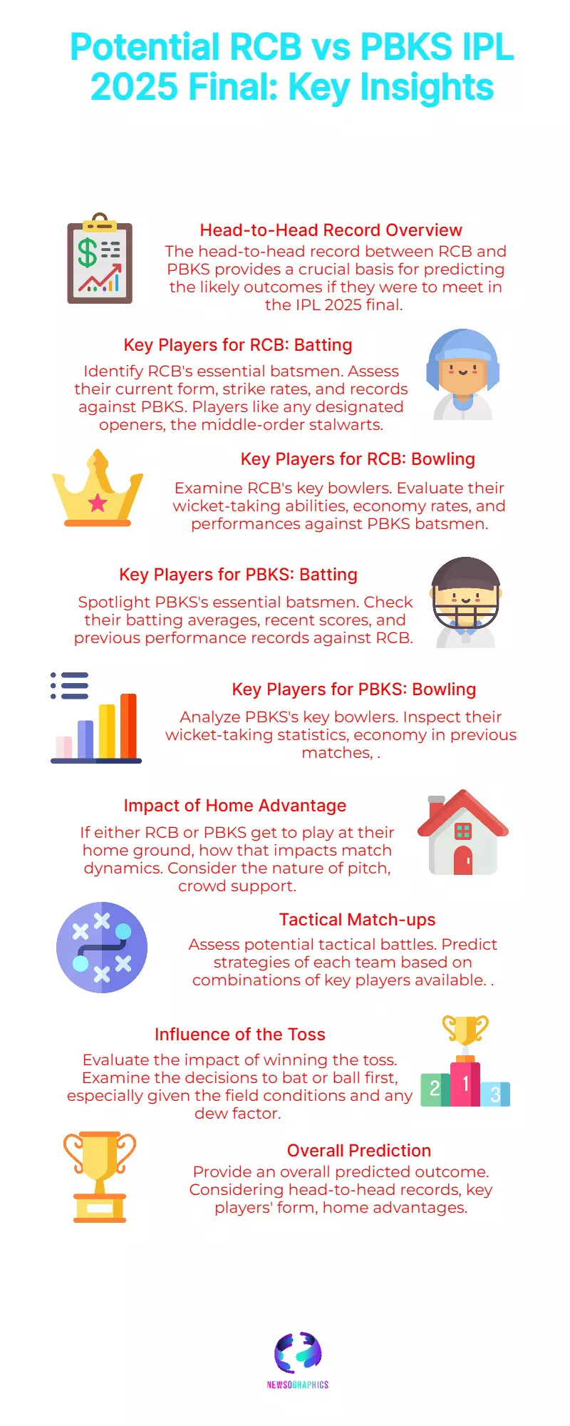 RCB vs PBKS IPL 2025 Final: Head-to-Head Stats & Key Players RCB vs PBKS IPL 2025 Final: Head-to-Head Stats & Key Players