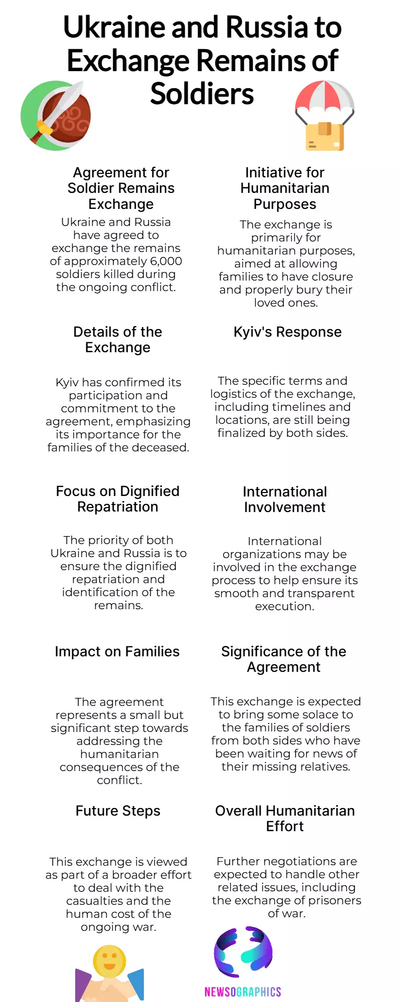Ukraine, Russia to swap remains of 6,000 soldiers: Kyiv’s response Ukraine, Russia to swap remains of 6,000 soldiers: Kyiv’s response
