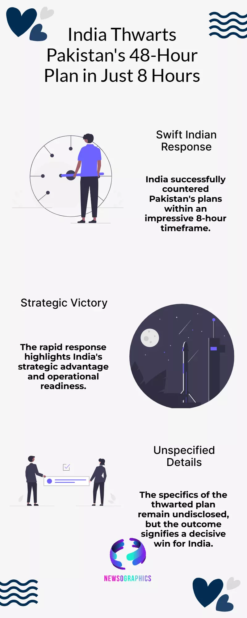 CDS Chauhan: Pak’s 48-hr plan crushed by India in 8 hours CDS Chauhan: Pak’s 48-hr plan crushed by India in 8 hours