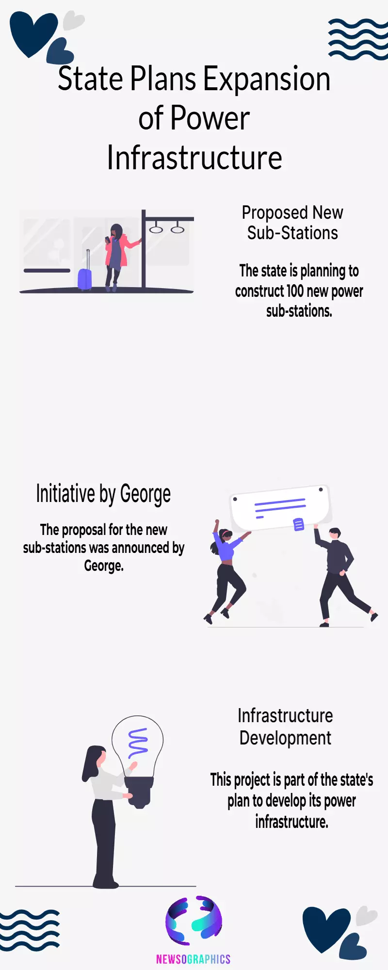 100 new power sub-stations proposed in State: George