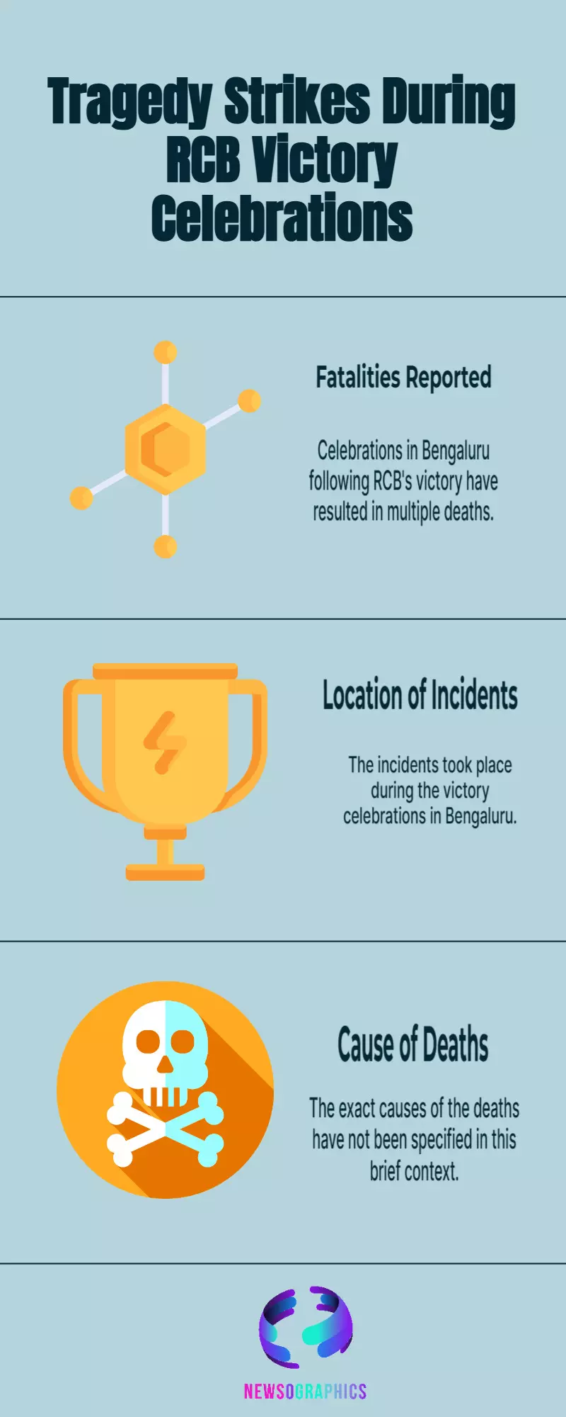 RCBs victory celebrations in Bengaluru turn fatal as multiple deaths reported RCBs victory celebrations in Bengaluru turn fatal as multiple deaths reported