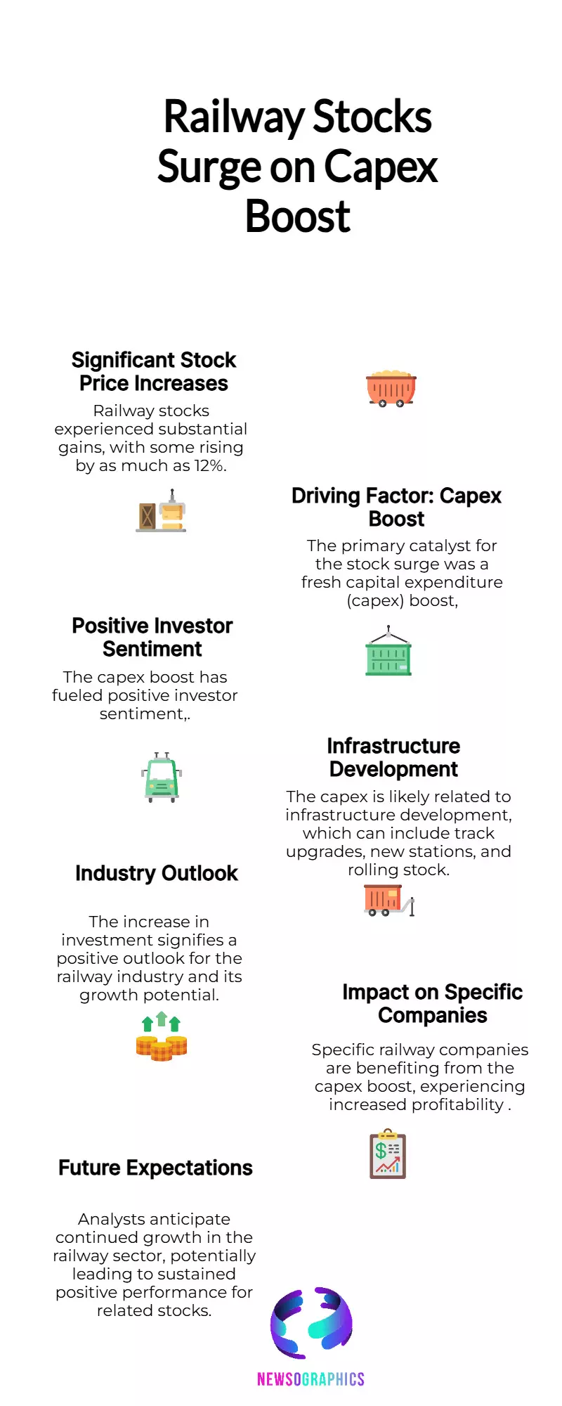 Railway Stocks Soar Up to 12% on Fresh Capex Boost