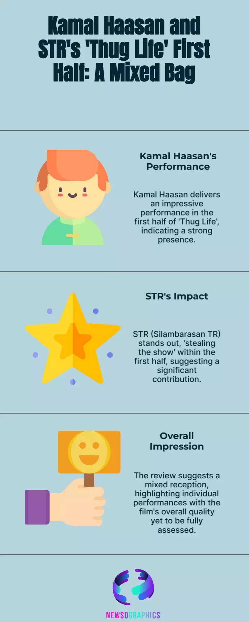‘Thug Life’ First Half: Kamal Impresses, STR Steals the Show ‘Thug Life’ First Half: Kamal Impresses, STR Steals the Show
