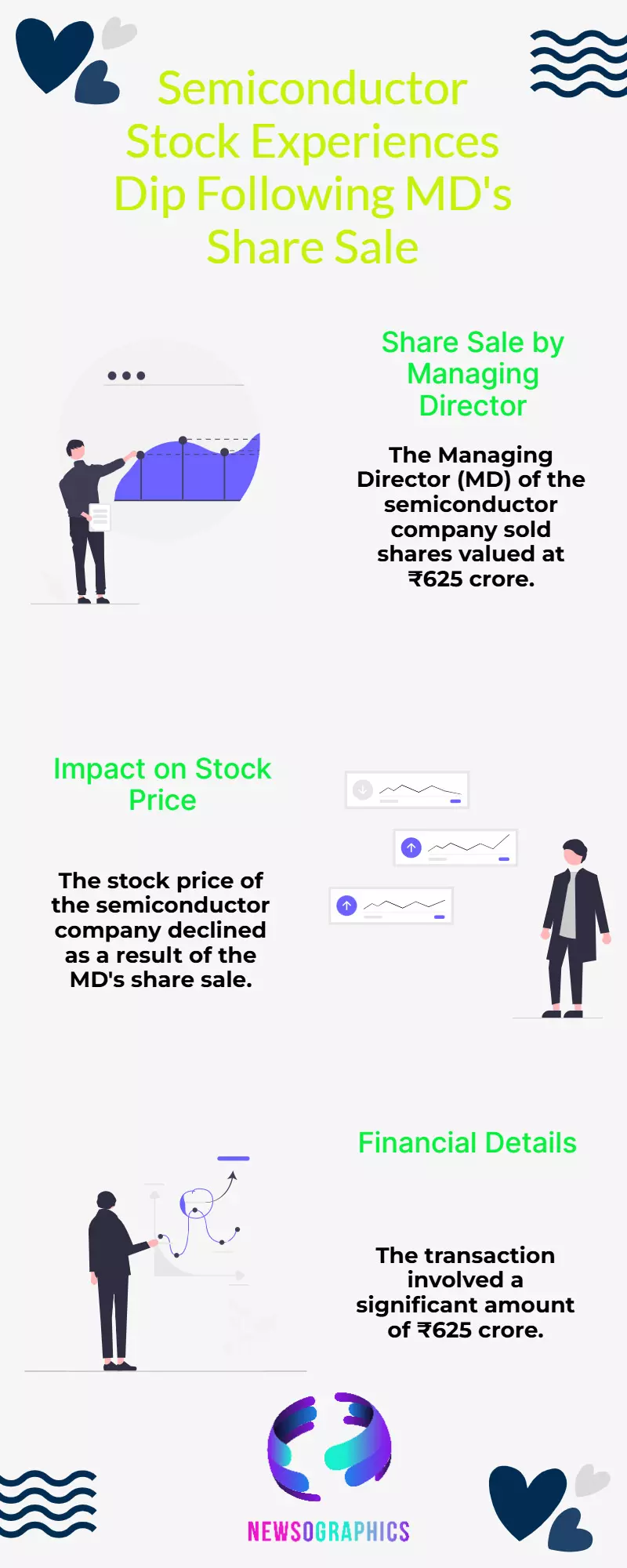 Semiconductor stock dips as MD sells ₹625 Cr worth of shares Semiconductor stock dips as MD sells ₹625 Cr worth of shares