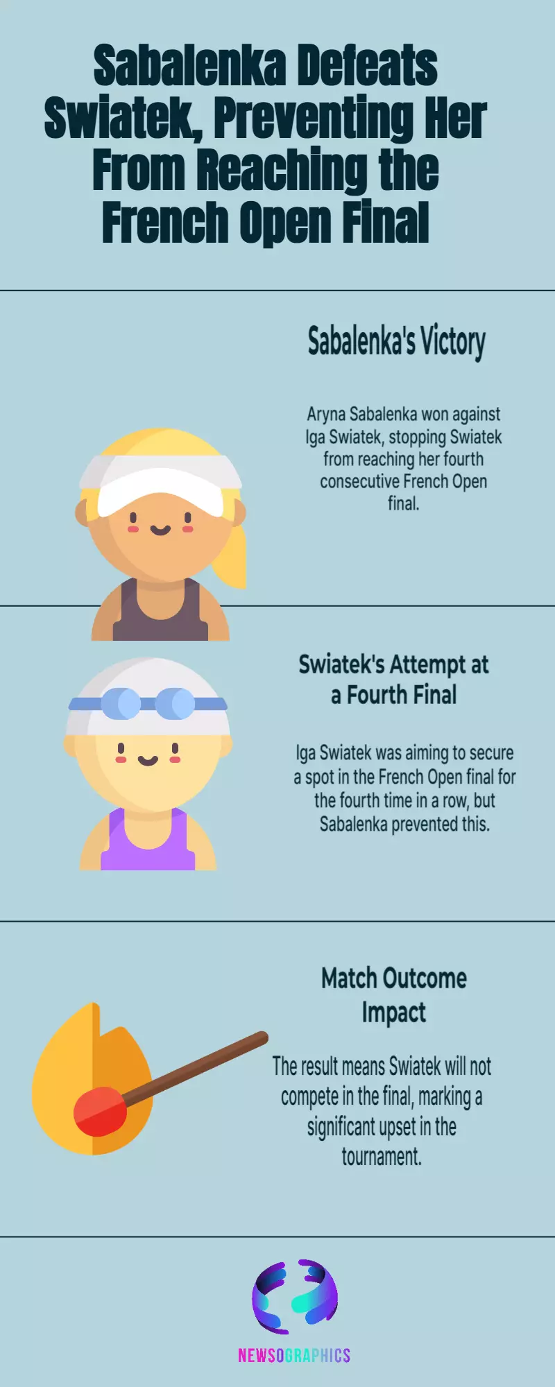 Sabalenka denies Swiatek’s 4th straight French Open final spot – live Sabalenka denies Swiatek’s 4th straight French Open final spot – live