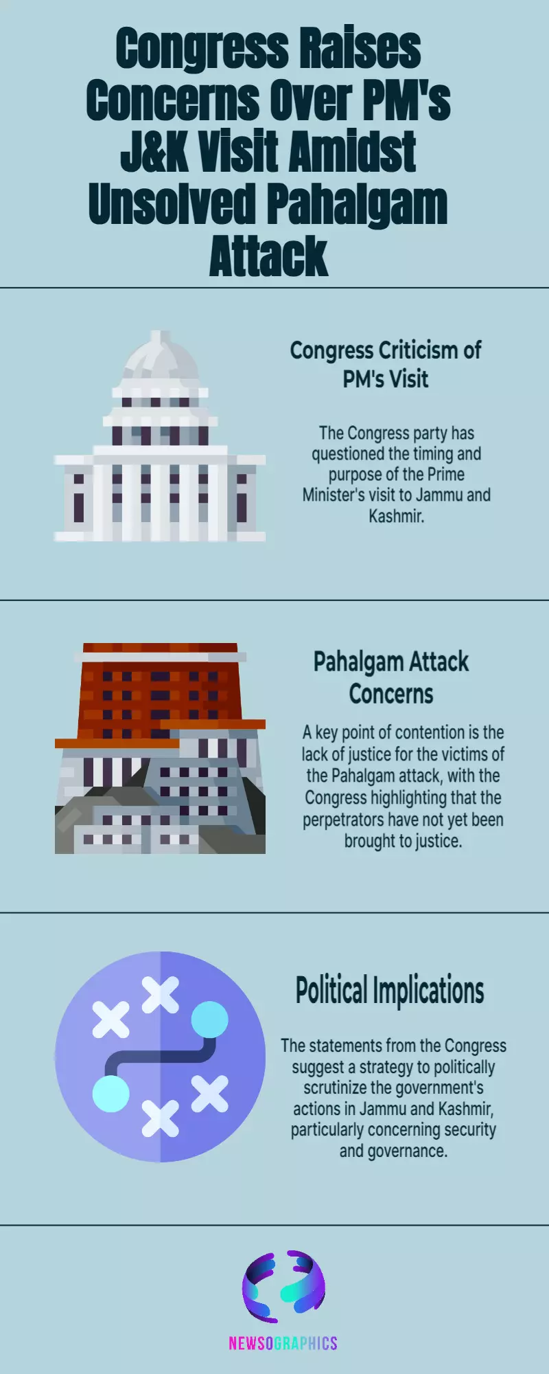 Congress Questions PM’s J&K Visit: Pahalgam Attack Still Unpunished Congress Questions PM’s J&K Visit: Pahalgam Attack Still Unpunished