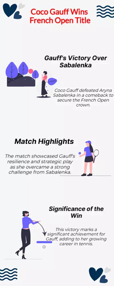Coco Gauff fights back to beat Aryna Sabalenka to French Open crown Coco Gauff fights back to beat Aryna Sabalenka to French Open crown