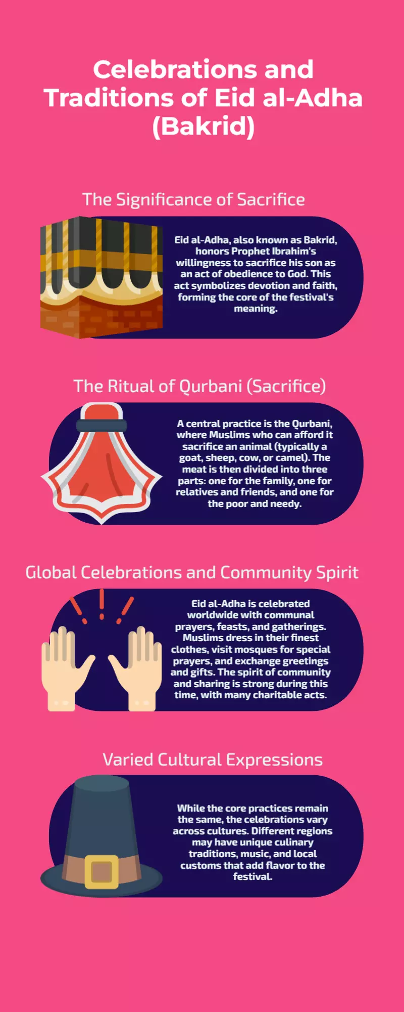 Celebrations and Traditions of Eid al-Adha (Bakrid) Celebrations and Traditions of Eid al-Adha (Bakrid)