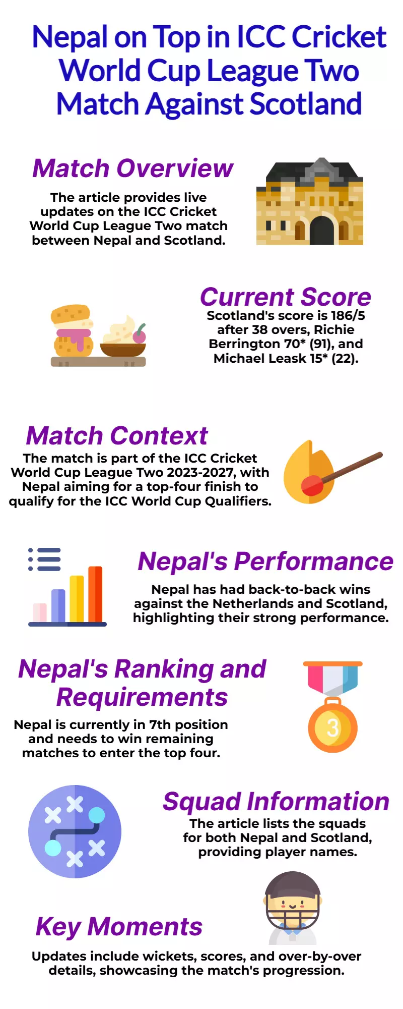 Nepal vs Scotland, ICC Cricket World Cup League Two 2023-2027 Nepal vs Scotland, ICC Cricket World Cup League Two 2023-2027