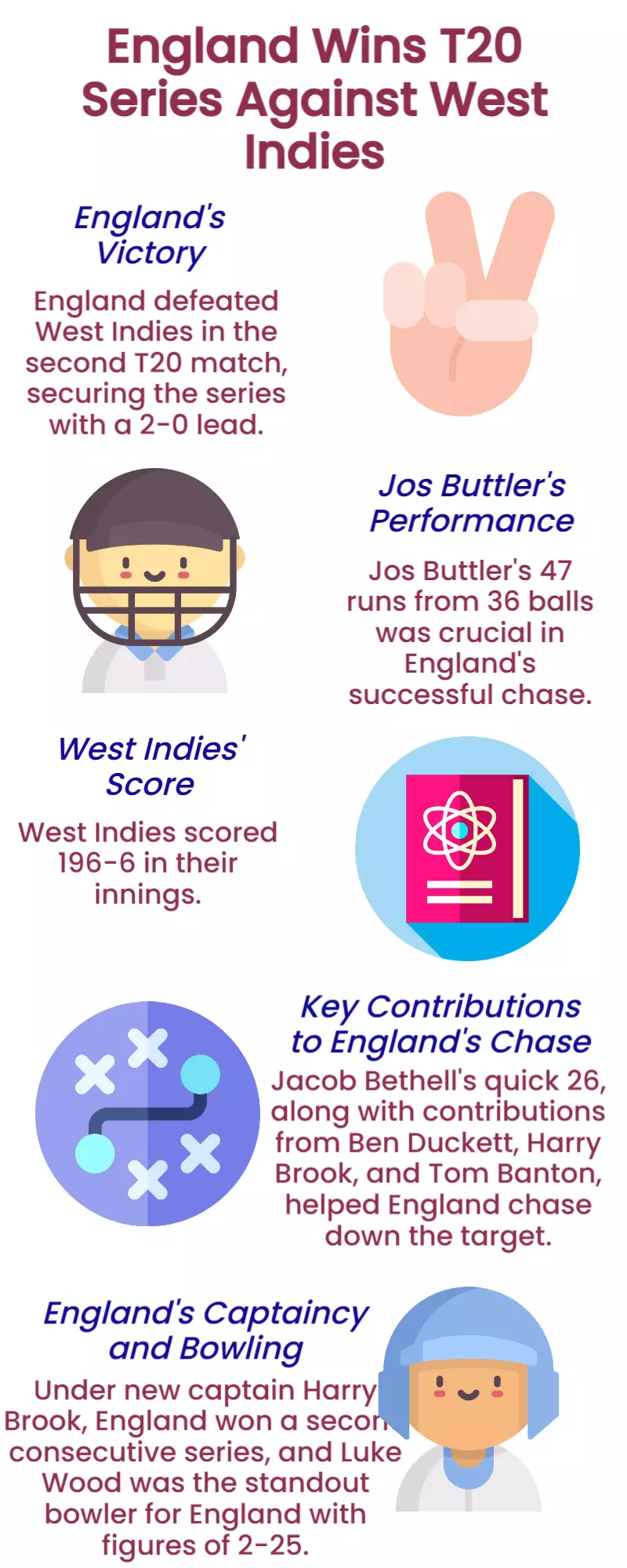 Cricket-England chase down big total to seal T20 series against Windies