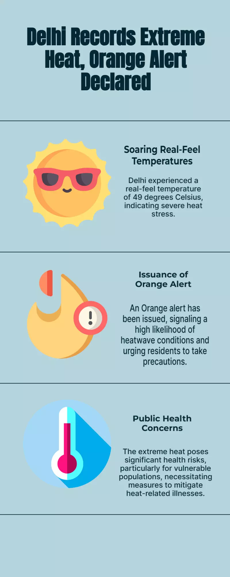 Real-Feel Temperature Shoots To 49 Degrees Celsius In Delhi, Orange Alert Issued Real-Feel Temperature Shoots To 49 Degrees Celsius In Delhi, Orange Alert Issued
