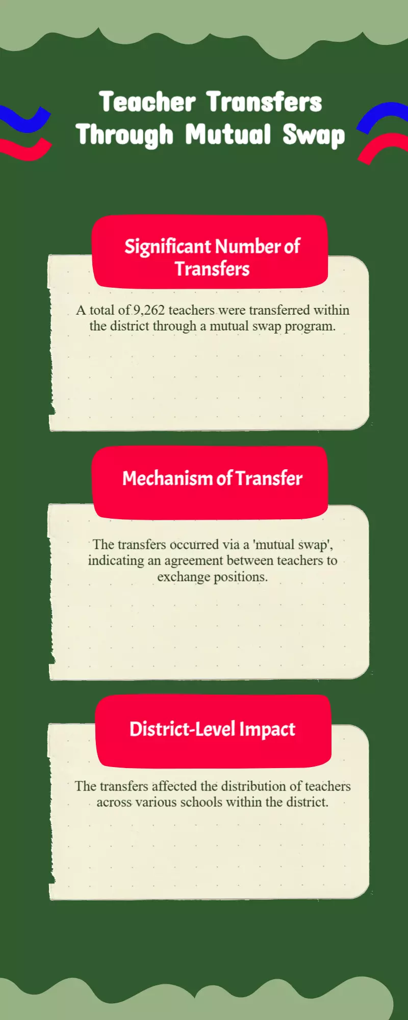 9,262 Teachers Transferred via Mutual Swap Within the District 9,262 Teachers Transferred via Mutual Swap Within the District