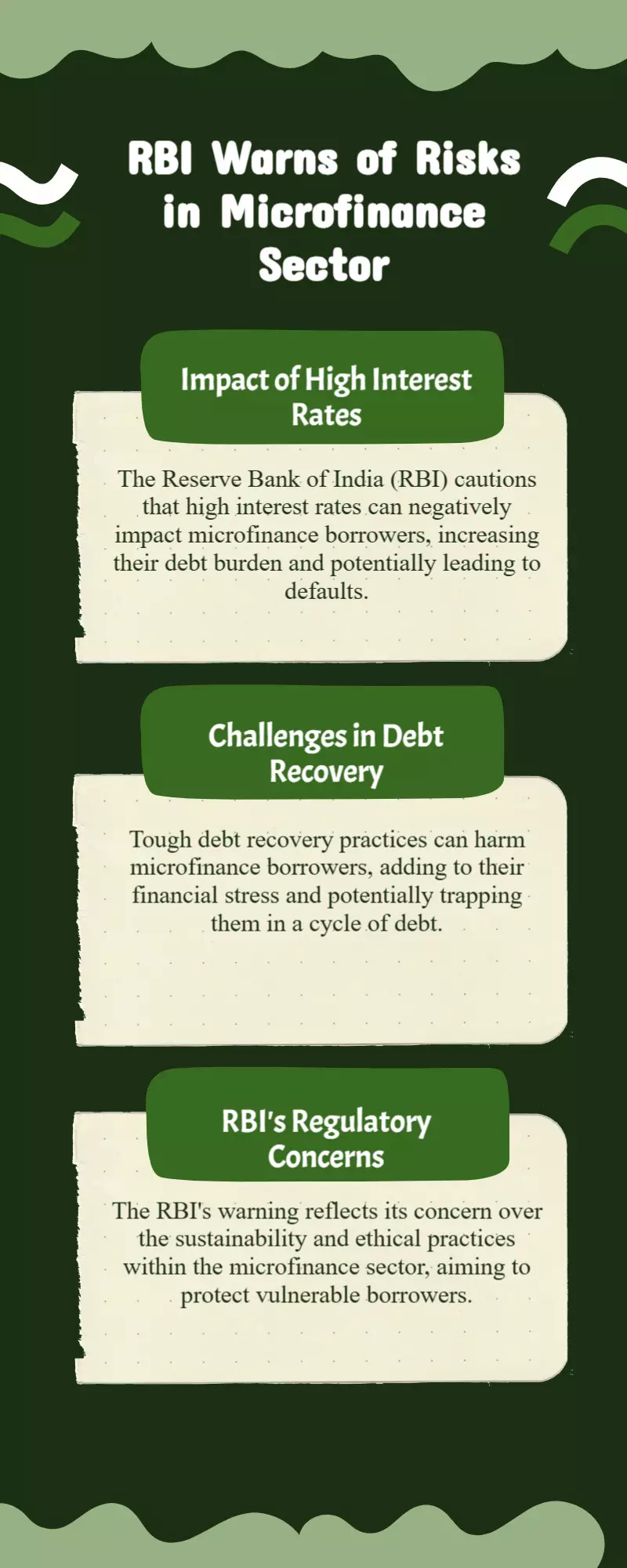 RBI warns: High interest and tough recovery harm microfinance borrowers