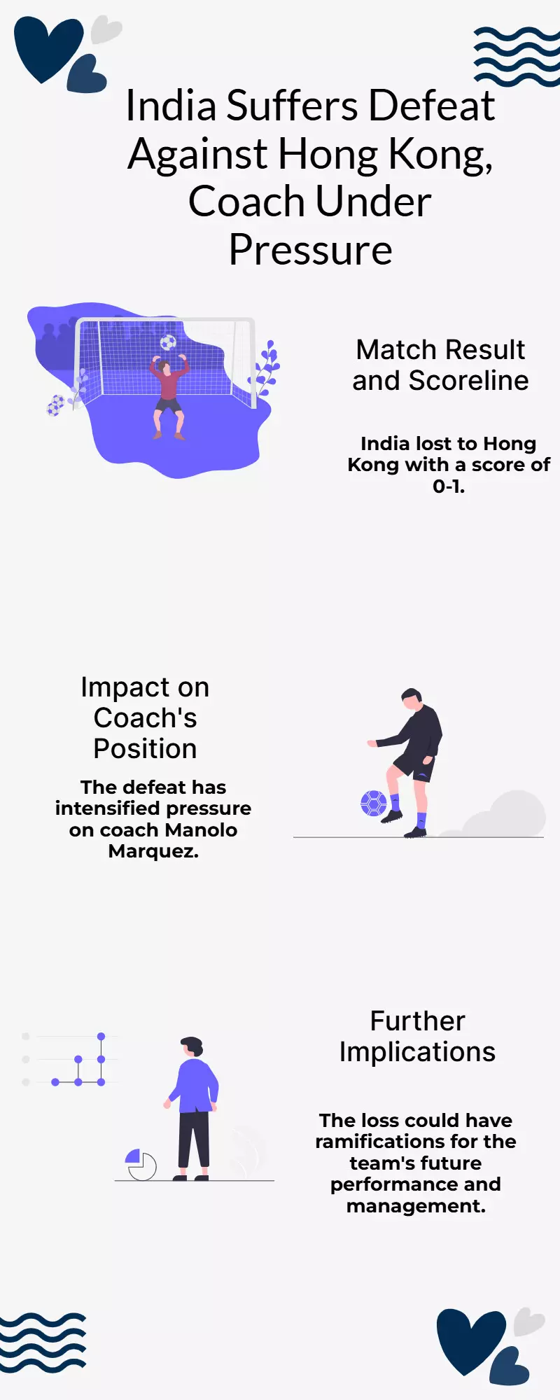 India fall 0-1 to Hong Kong, pressure mounts on coach Manolo Marquez India fall 0-1 to Hong Kong, pressure mounts on coach Manolo Marquez