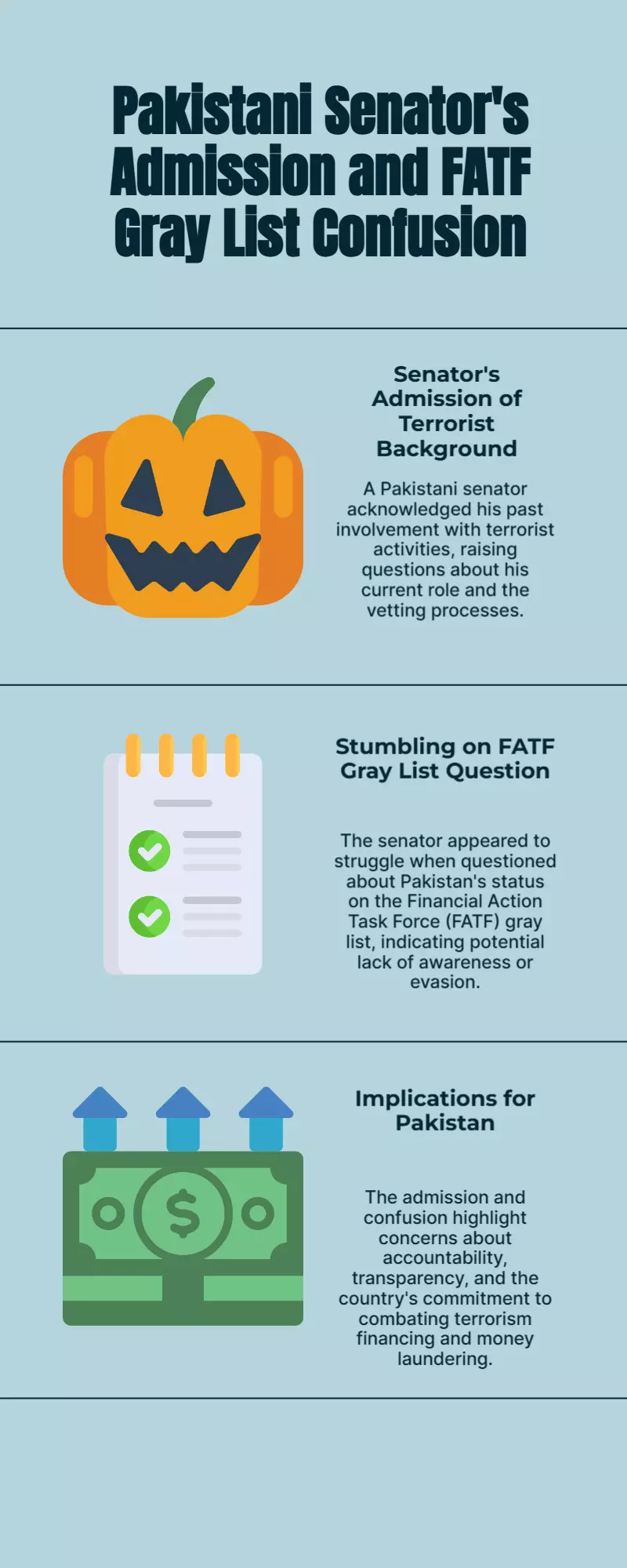 Pak senator admits terror record, stumbles on FATF gray list query Pak senator admits terror record, stumbles on FATF gray list query