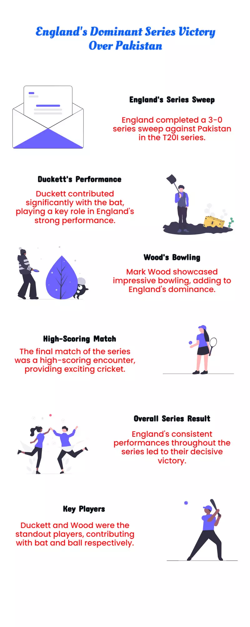 England seal 3-0 series sweep as Duckett, Wood shine in 3rd high-scoring T20I England seal 3-0 series sweep as Duckett, Wood shine in 3rd high-scoring T20I