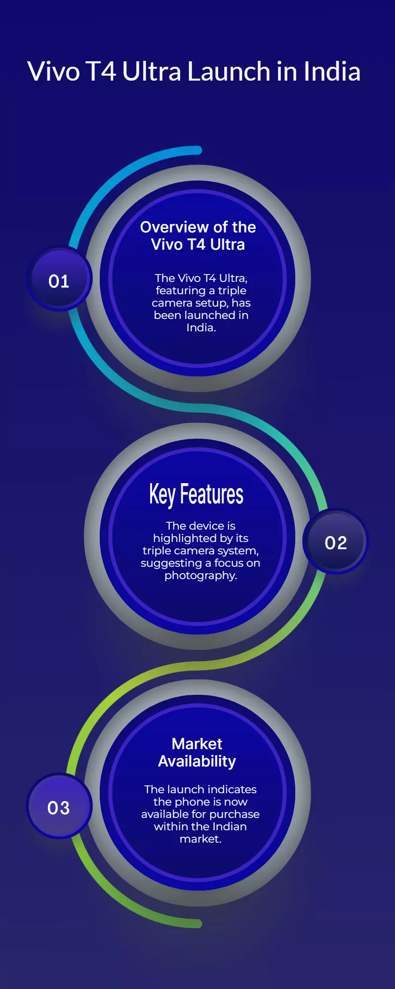 Vivo T4 Ultra with triple cameras launched in India Vivo T4 Ultra with triple cameras launched in India