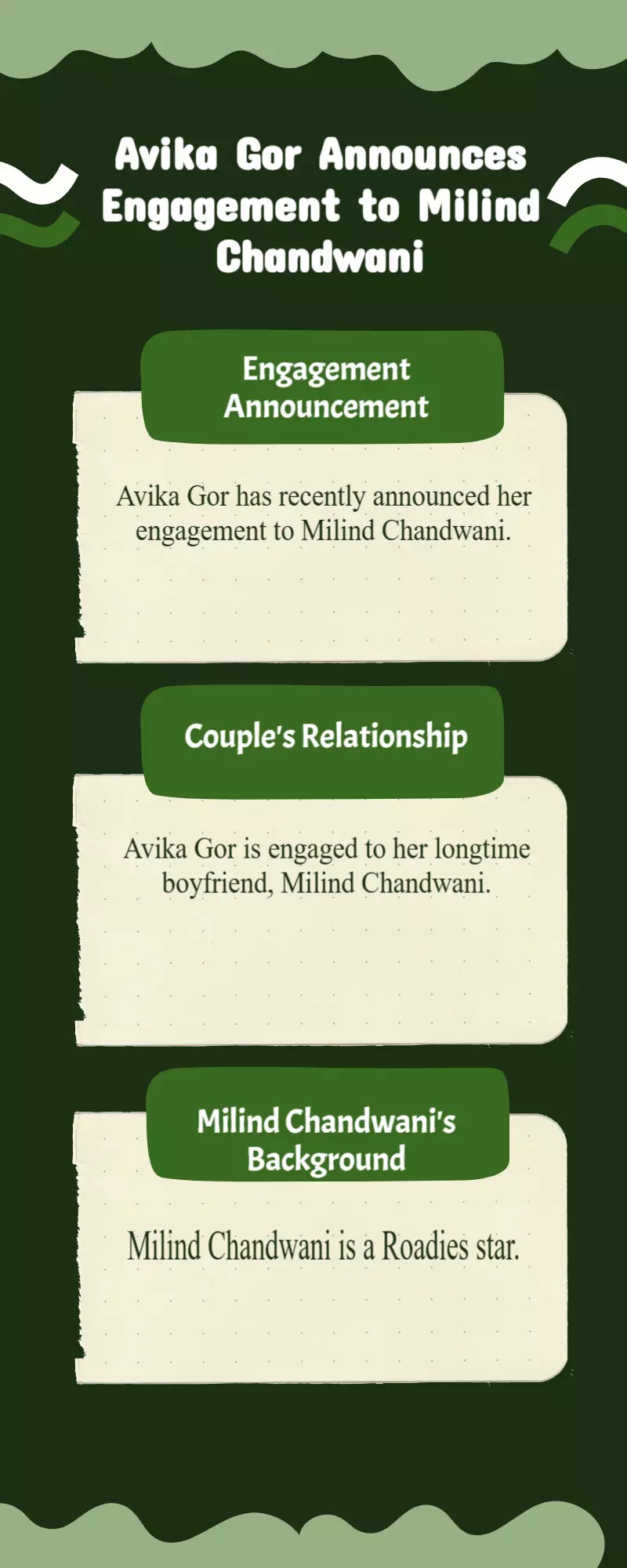 Avika Gor engaged to longtime BF & Roadies star Milind Chandwani Avika Gor engaged to longtime BF & Roadies star Milind Chandwani