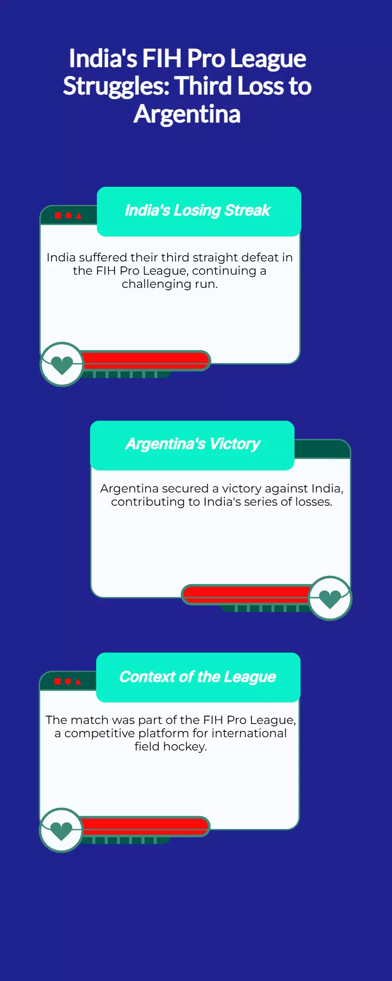 India face third consecutive defeat, lose to Argentina in FIH Pro League India face third consecutive defeat, lose to Argentina in FIH Pro League