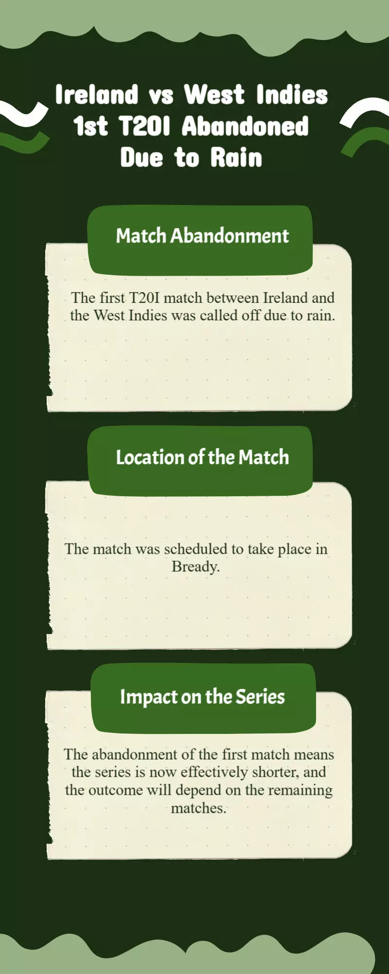 Ireland vs WI 1st T20I abandoned due to rain in Bready Ireland vs WI 1st T20I abandoned due to rain in Bready