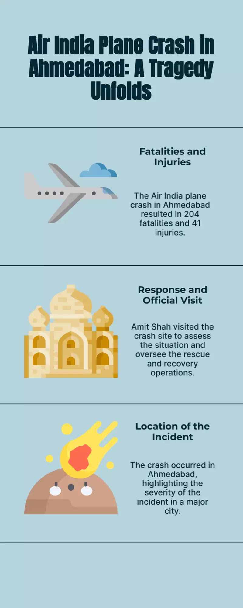Air India crash: 204 dead, 41 hurt in Ahmedabad; Amit Shah visits site Air India crash: 204 dead, 41 hurt in Ahmedabad; Amit Shah visits site