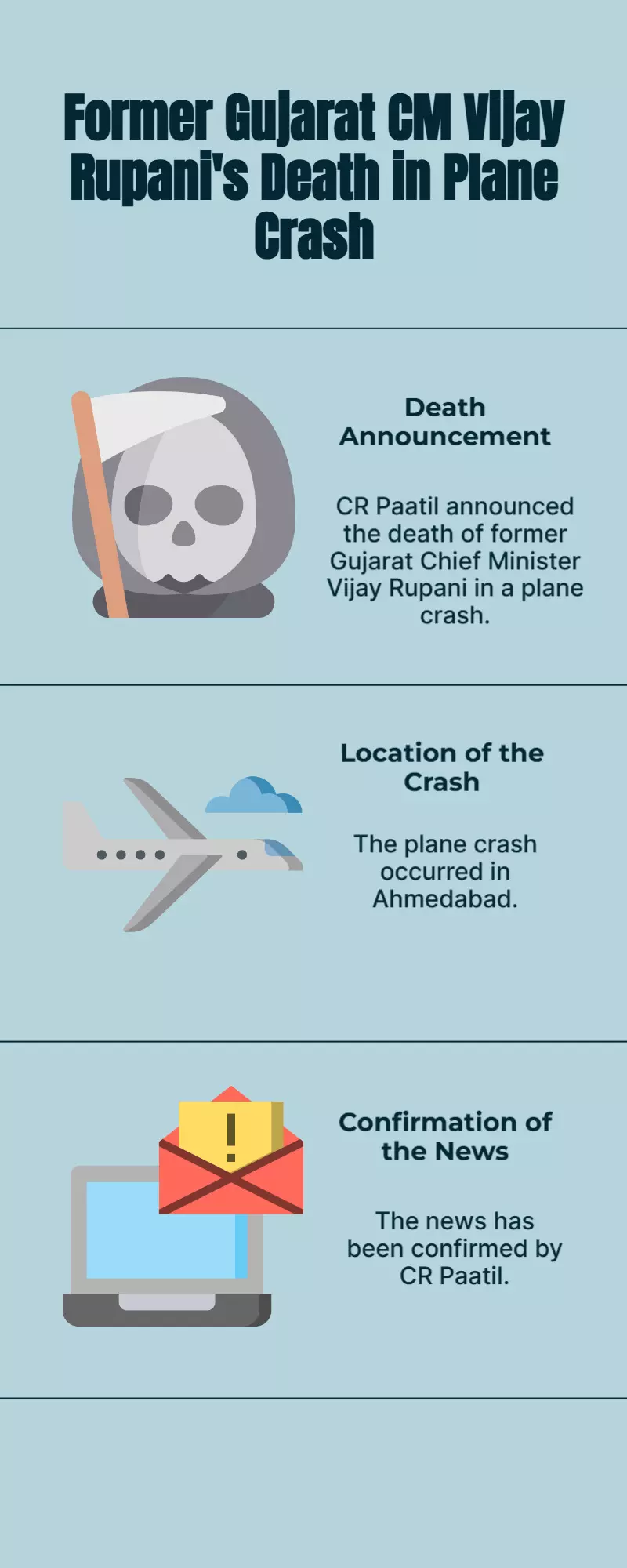 Ex-Gujarat CM Vijay Rupani dies in Ahmedabad plane crash: CR Paatil Ex-Gujarat CM Vijay Rupani dies in Ahmedabad plane crash: CR Paatil