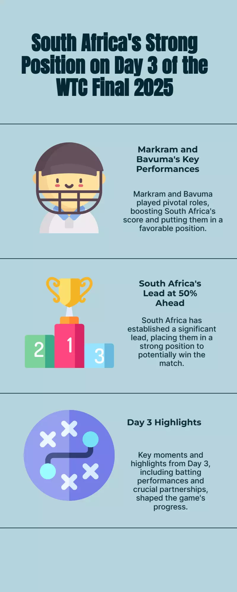 SA vs Aus, WTC Final 2025 Day 3 LIVE: Markram, Bavuma Shine; SA 50% Ahead SA vs Aus, WTC Final 2025 Day 3 LIVE: Markram, Bavuma Shine; SA 50% Ahead