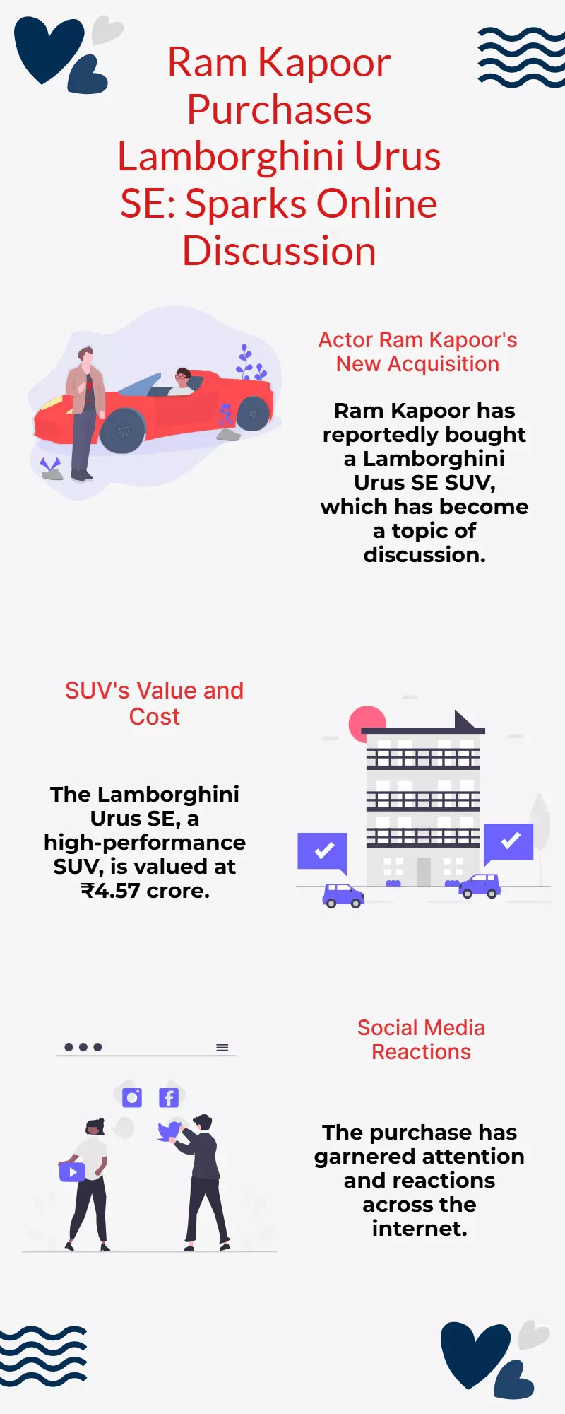 Ram Kapoor Buys ₹4.57 Cr Lamborghini Urus SE SUV, Internet Buzzes Ram Kapoor Buys ₹4.57 Cr Lamborghini Urus SE SUV, Internet Buzzes