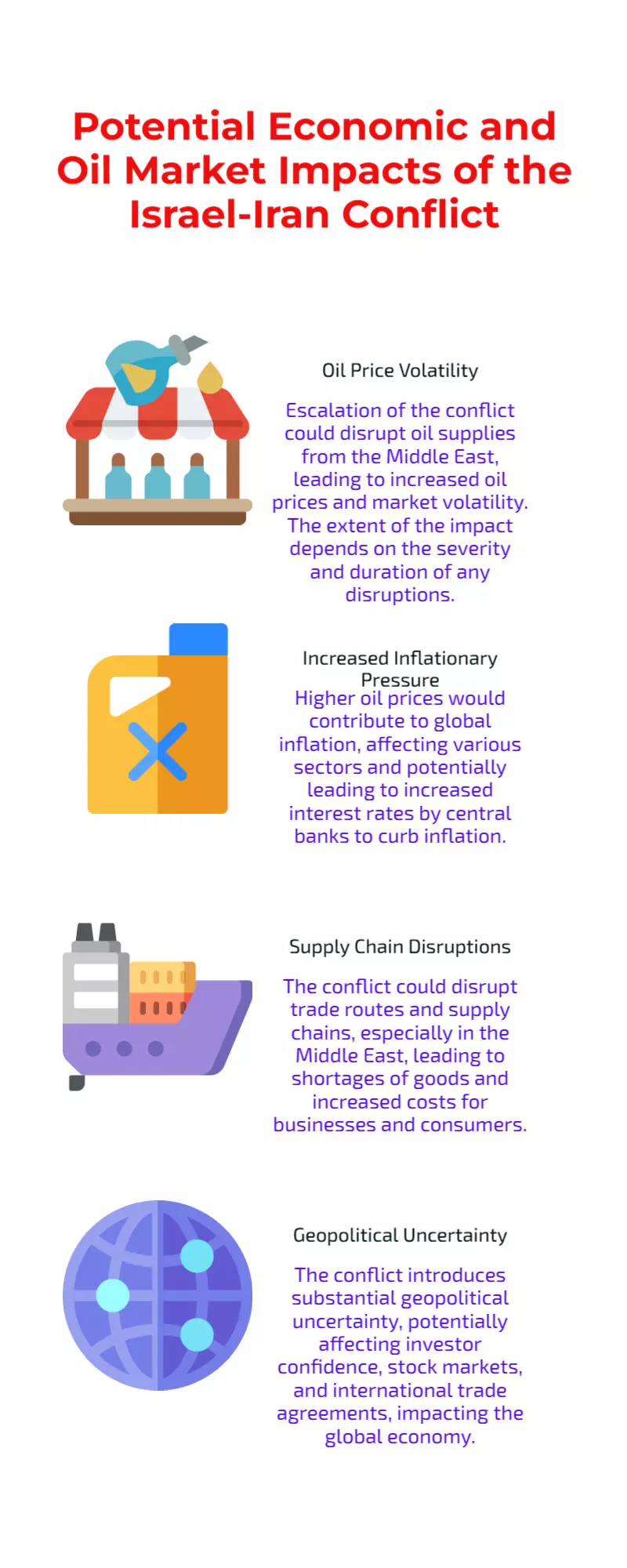 Israel-Iran War: Potential Impact on Global Economy and Oil Markets Israel-Iran War: Potential Impact on Global Economy and Oil Markets