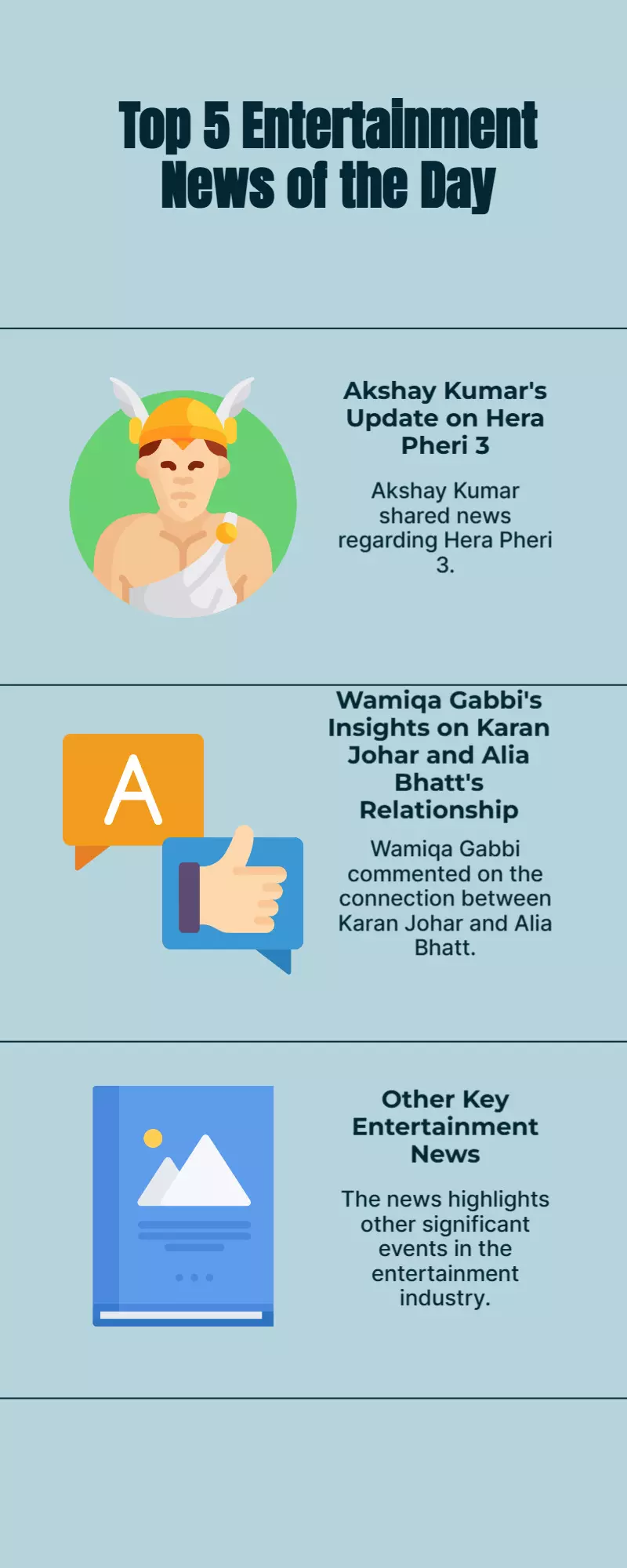 Akshay on Hera Pheri 3, Wamiqa on Karan-Alia bond, more: Top 5 news today Akshay on Hera Pheri 3, Wamiqa on Karan-Alia bond, more: Top 5 news today