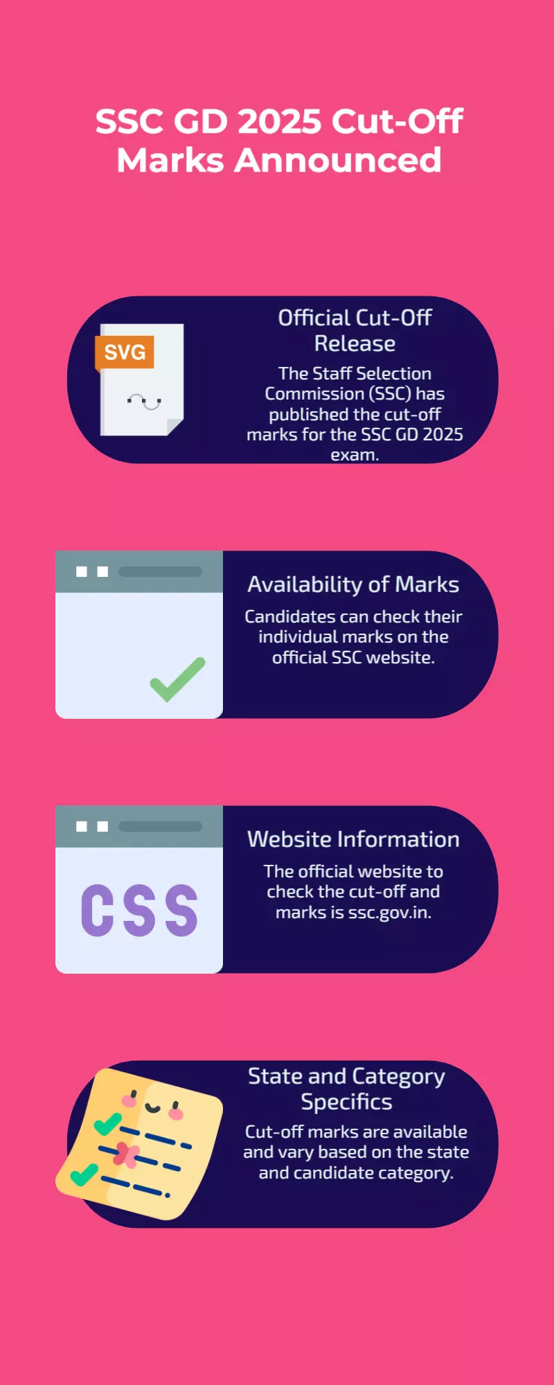 SSC GD 2025 Cut-Off Released at ssc.gov.in; Check Marks by State & Category SSC GD 2025 Cut-Off Released at ssc.gov.in; Check Marks by State & Category