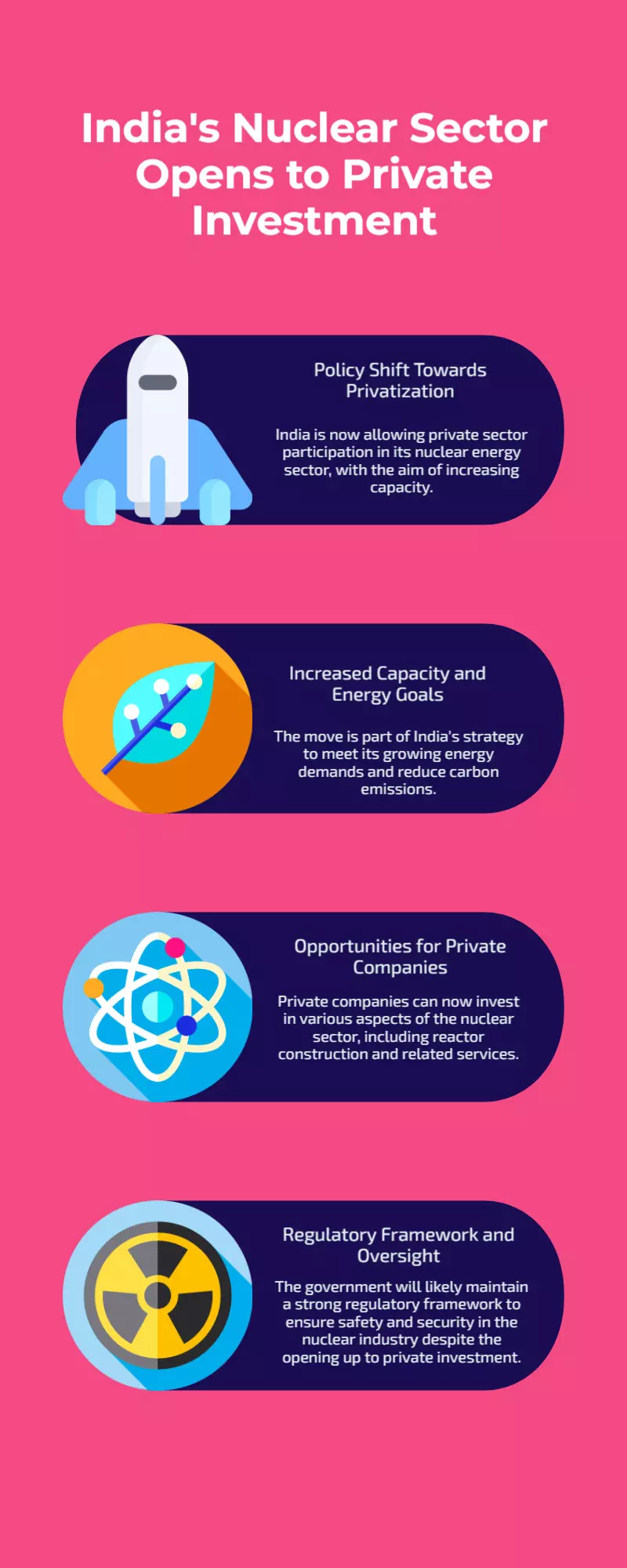 India opens nuclear sector to private investment India opens nuclear sector to private investment