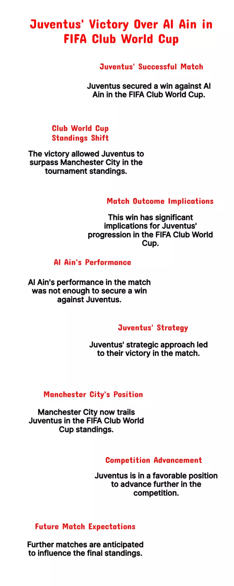 Juventus Beat Al Ain, Overtake Man City in FIFA Club World Cup Standings Juventus Beat Al Ain, Overtake Man City in FIFA Club World Cup Standings