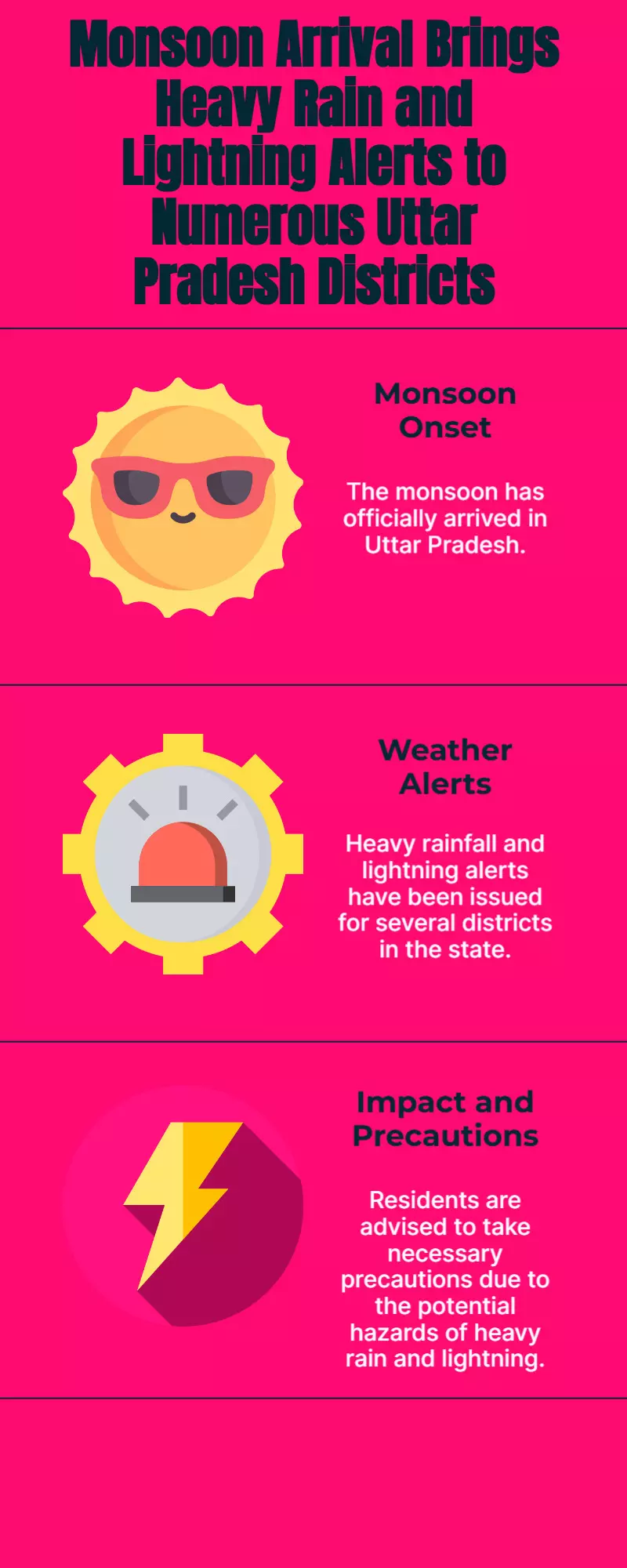 UP Weather: Monsoon hits, heavy rain and lightning alert in many districts UP Weather: Monsoon hits, heavy rain and lightning alert in many districts