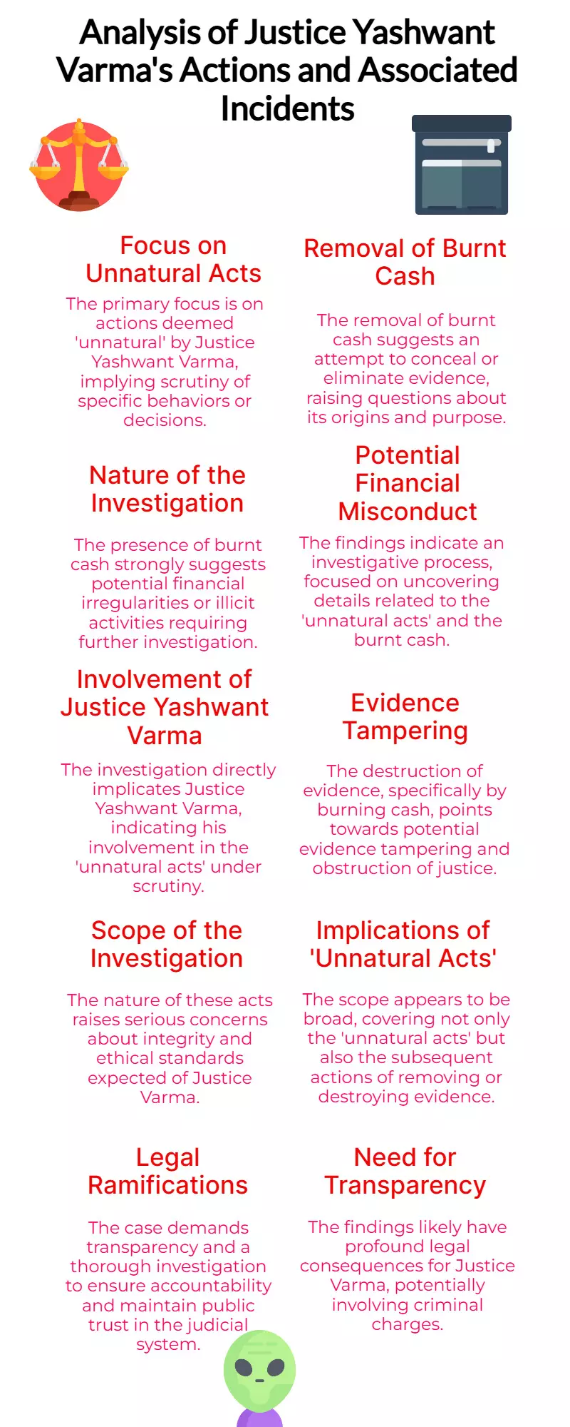 10 Key Findings: Justice Yashwant Varmas Unnatural Acts, Burnt Cash Removed 10 Key Findings: Justice Yashwant Varmas Unnatural Acts, Burnt Cash Removed