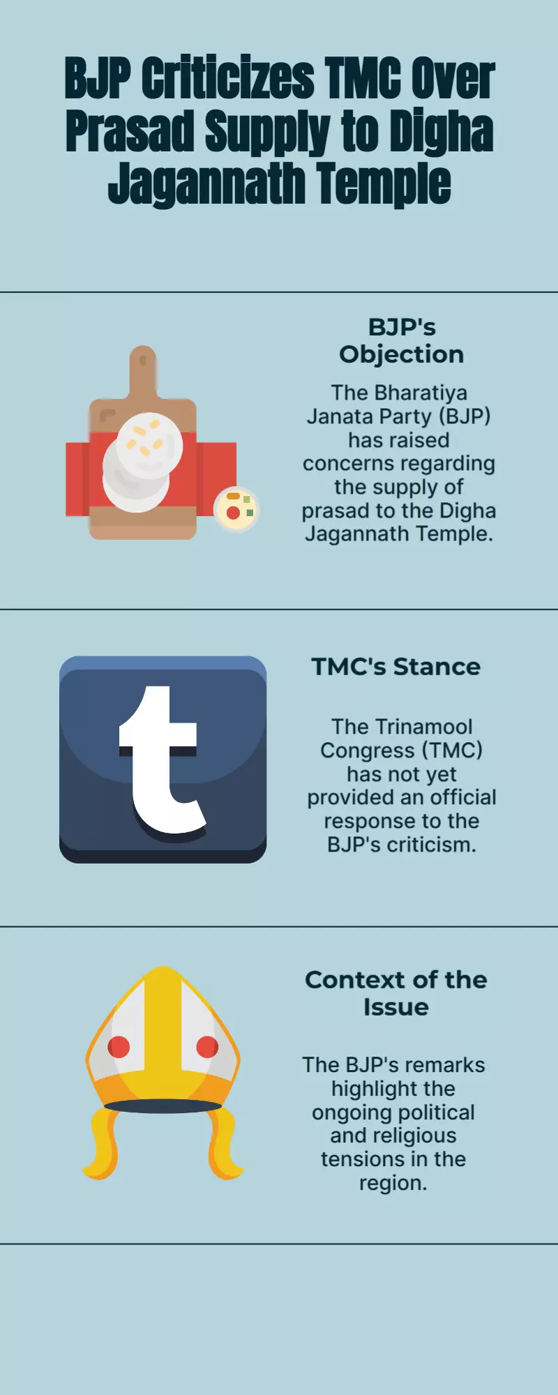 BJP Slams TMC as Muslim Shops Supply Prasad to Digha Jagannath Temple BJP Slams TMC as Muslim Shops Supply Prasad to Digha Jagannath Temple