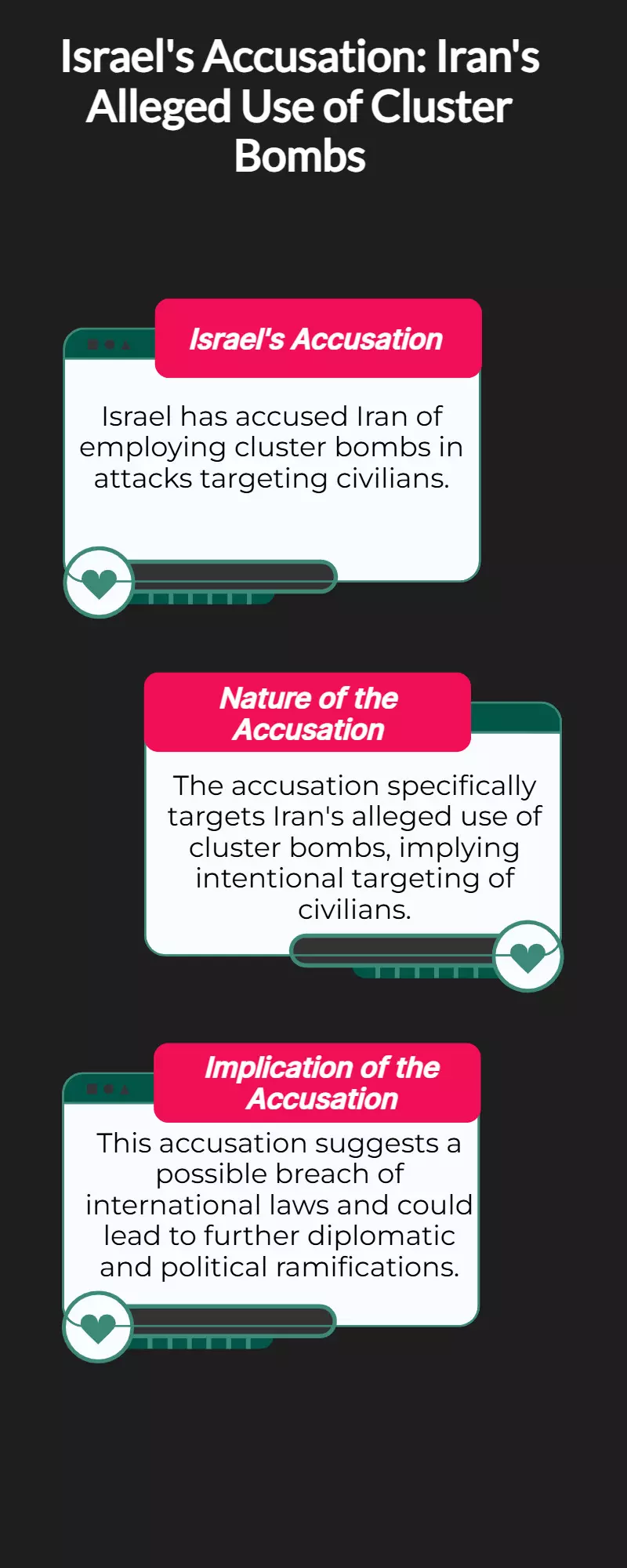 Israel Accuses Iran of Using Cluster Bombs to Target Civilians Israel Accuses Iran of Using Cluster Bombs to Target Civilians
