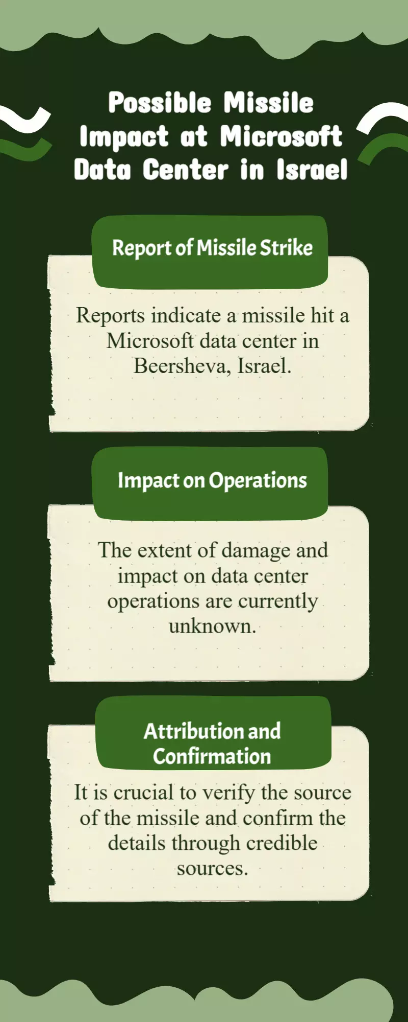 Iranian missile hits Microsoft Beersheva data center in Israel Iranian missile hits Microsoft Beersheva data center in Israel