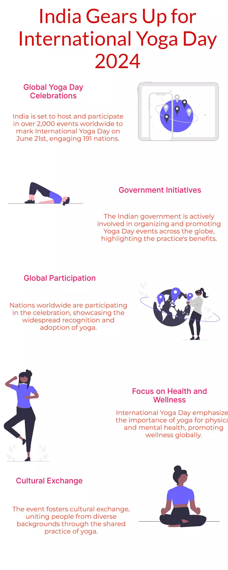 India to Celebrate International Yoga Day on June 21 with 2,000 Events in 191 Nations India to Celebrate International Yoga Day on June 21 with 2,000 Events in 191 Nations
