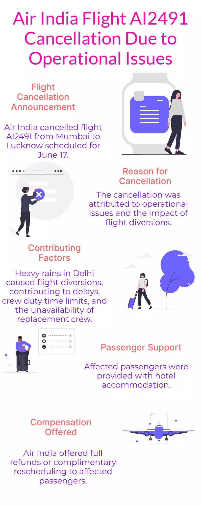 Air India AI2491 Mumbai-Lucknow Flight Canceled Amid Crash Probe Air India AI2491 Mumbai-Lucknow Flight Canceled Amid Crash Probe