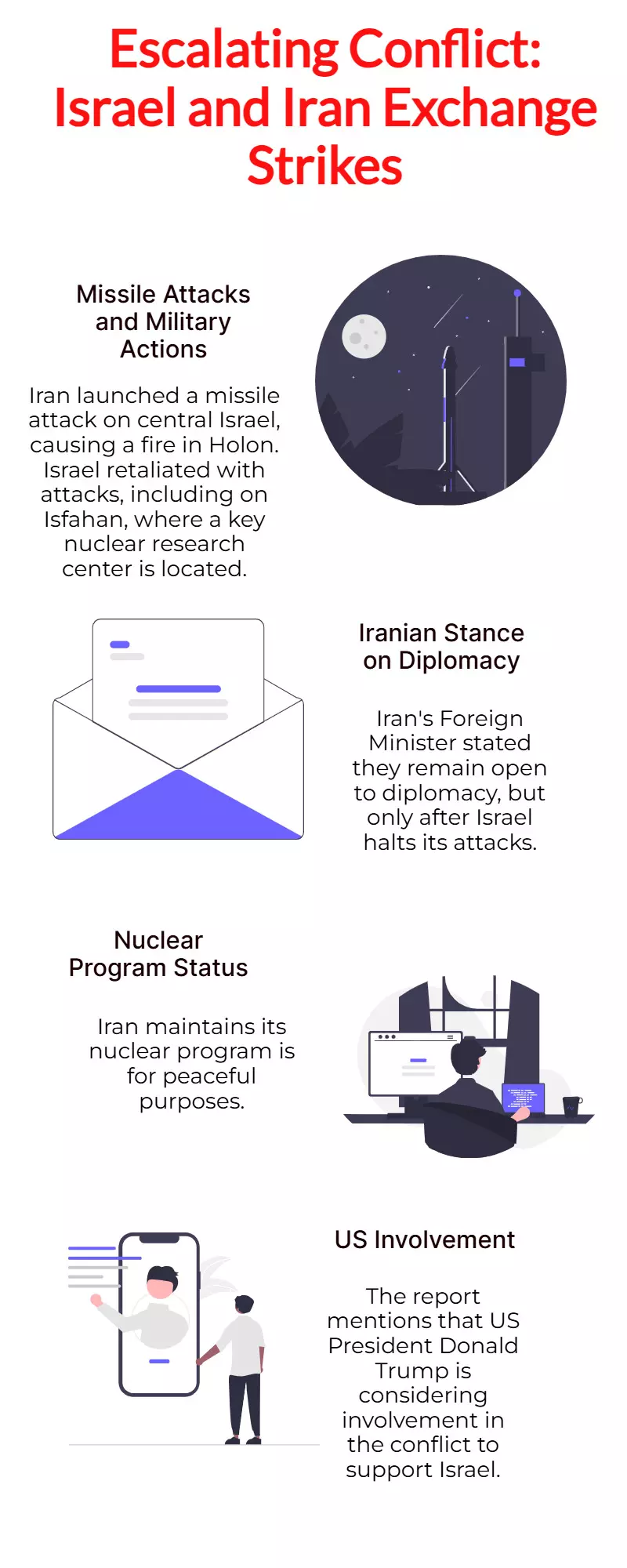 Israel, Iran Exchange Fresh Strikes; Tehran Rules Out Nuclear Talks Israel, Iran Exchange Fresh Strikes; Tehran Rules Out Nuclear Talks