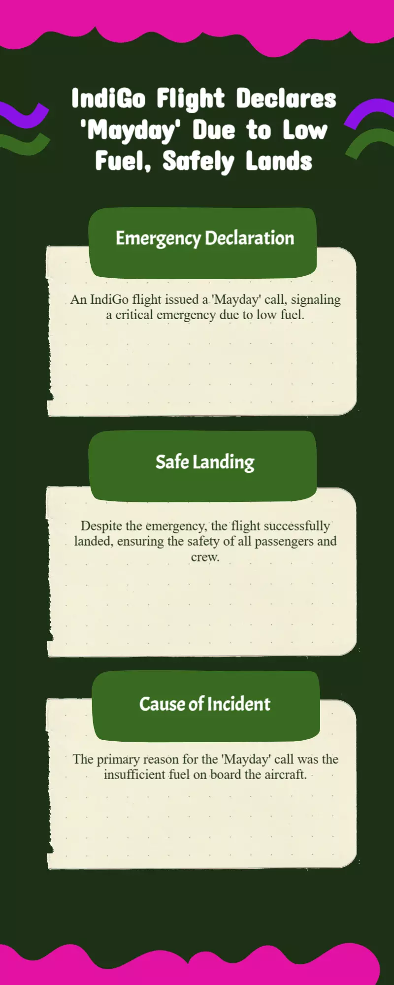 IndiGo Flight Declares Mayday Over Low Fuel, Lands Safely: Sources IndiGo Flight Declares Mayday Over Low Fuel, Lands Safely: Sources