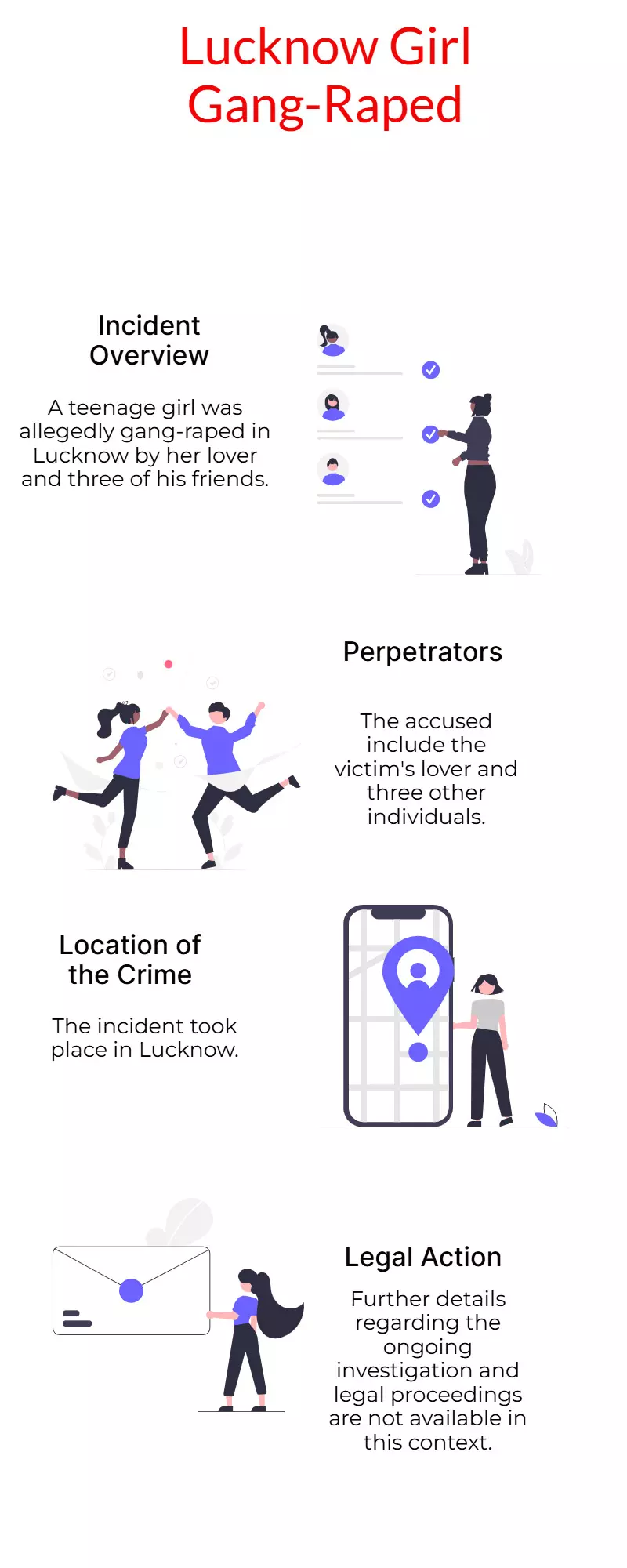 Lucknow News: Teenage girl gang-raped by lover and three friends. Lucknow News: Teenage girl gang-raped by lover and three friends.