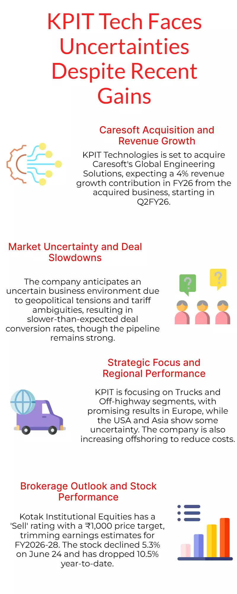 KPIT Tech Surges 30% From April Low—What Should Investors Do Next? KPIT Tech Surges 30% From April Low—What Should Investors Do Next?