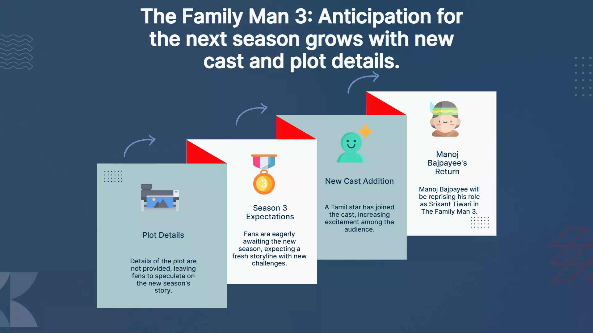 The Family Man 3 announced: Manoj Bajpayee returns, Tamil star joins cast