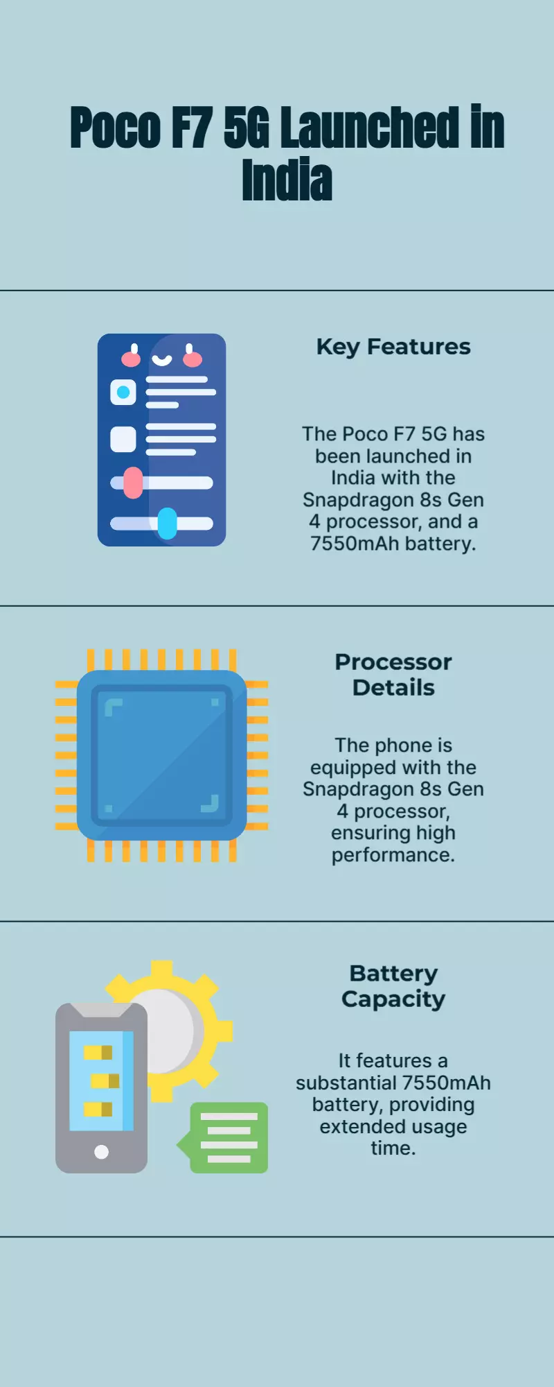 Poco F7 5G debuts in India with Snapdragon 8s Gen 4, 7550mAh battery Poco F7 5G debuts in India with Snapdragon 8s Gen 4, 7550mAh battery